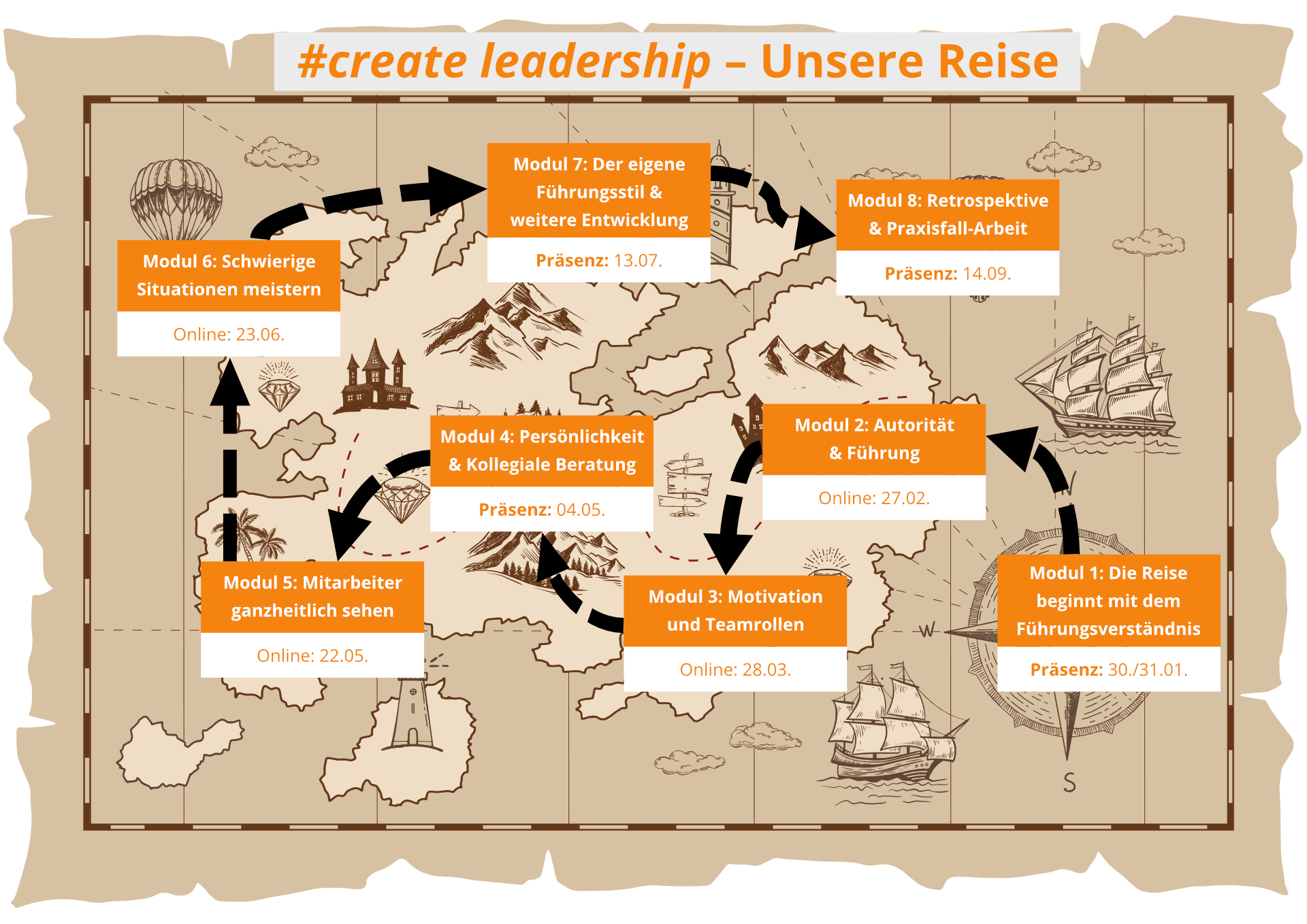 Unsere Reise durch das #create leadership-Programm